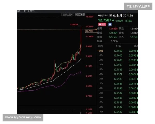 机构为土耳其实力开出让两球深盘,存在赢球输盘风险 机构为土耳其实力开出让两球深盘,存在赢球输盘风险