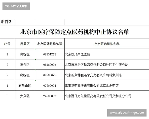 法甲引入新医疗协议，脑震荡防护流程标准化